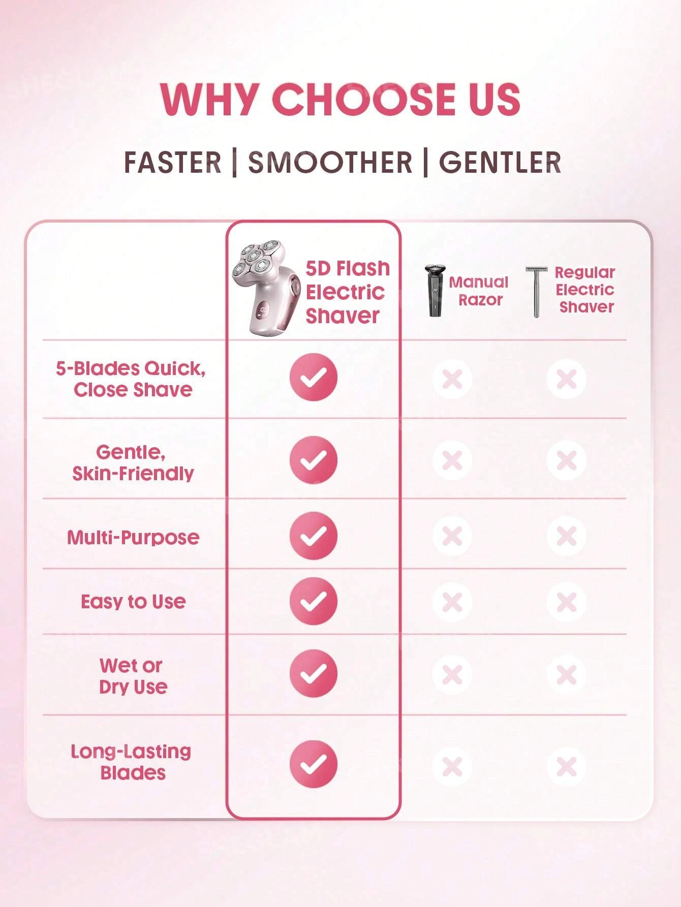 شیور برقی شیگلم مدل SHEGLAM Smooth Moves 5D Flash Electric Shaver